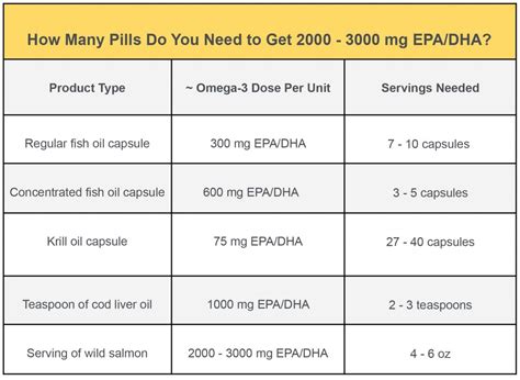 omega 7 safe to take daily